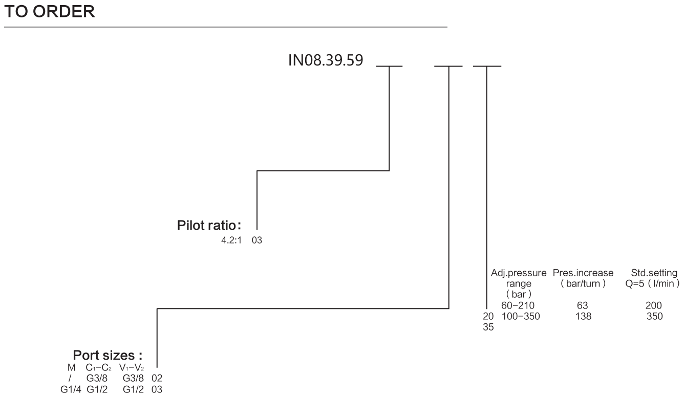 IN08.39.59XYZ materials and ordering options