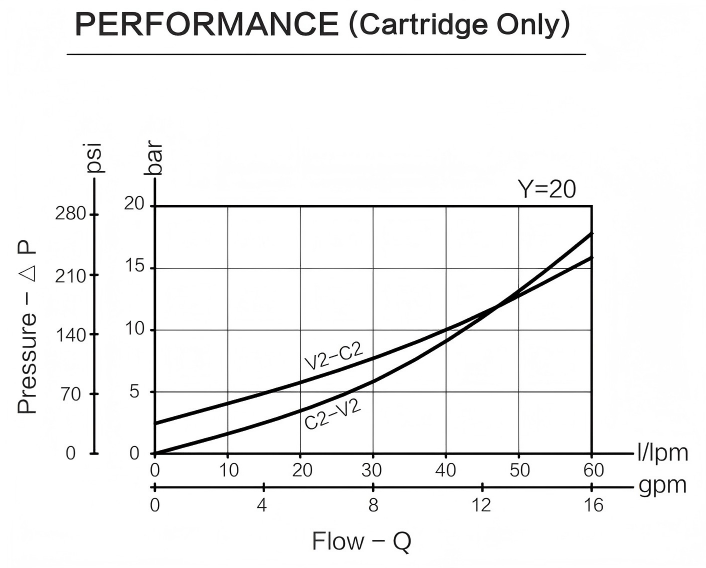 IN08.39.59XYZ performance curve