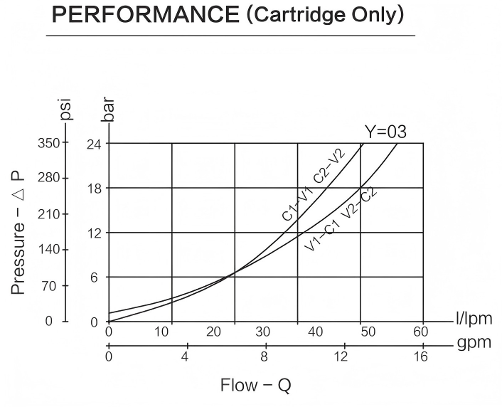 IN08.44.07XYZ performance curve
