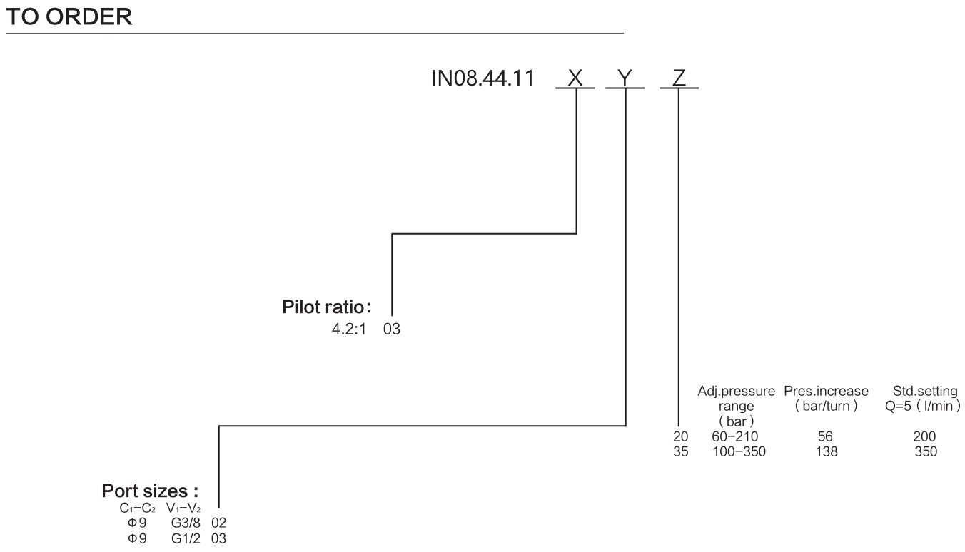 IN08.44.11XYZ materials and ordering options