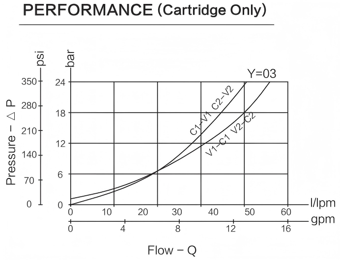 IN08.44.11XYZ performance curve