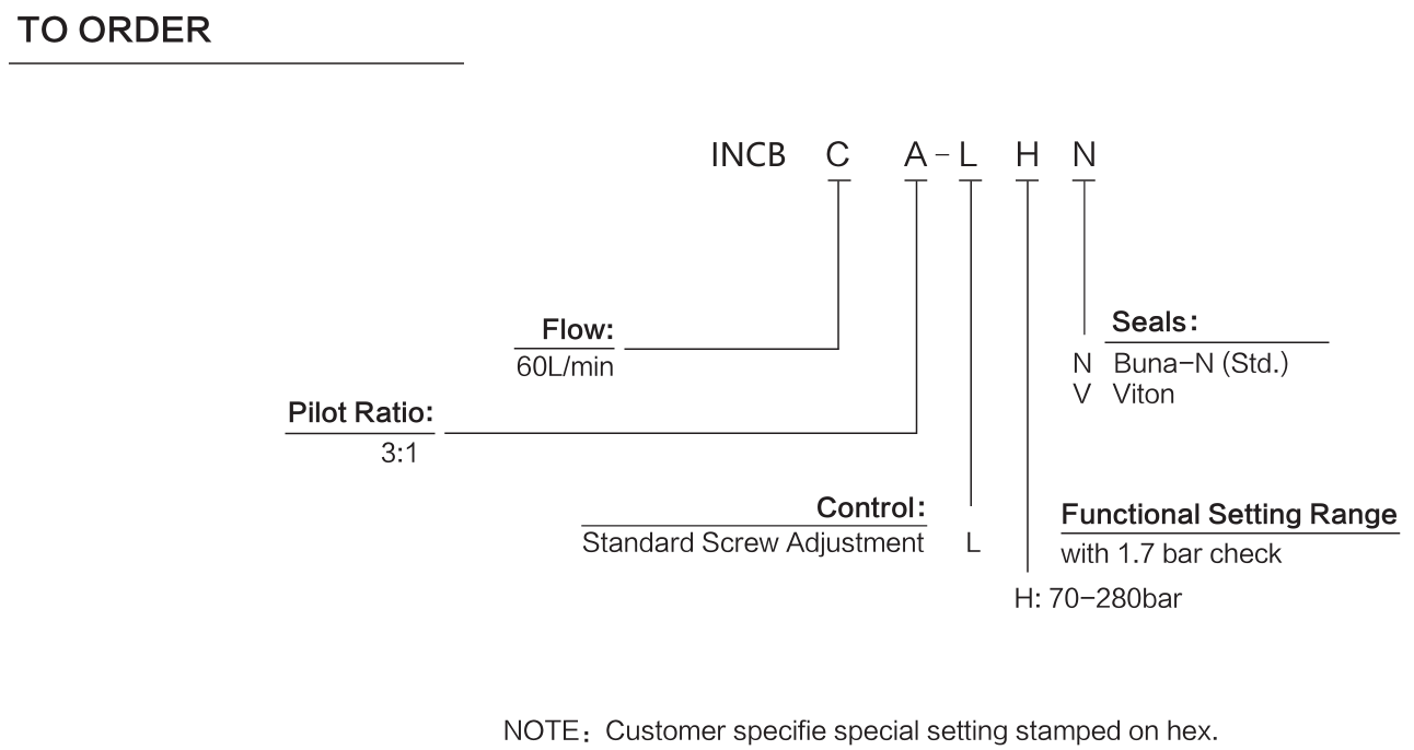 INCBCA-LHN materials and ordering options