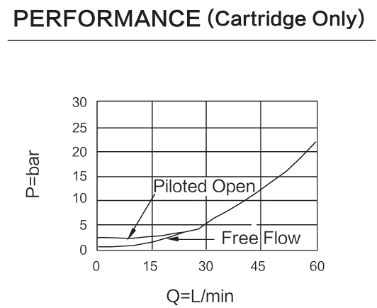 INCBCA-LHN performance curve