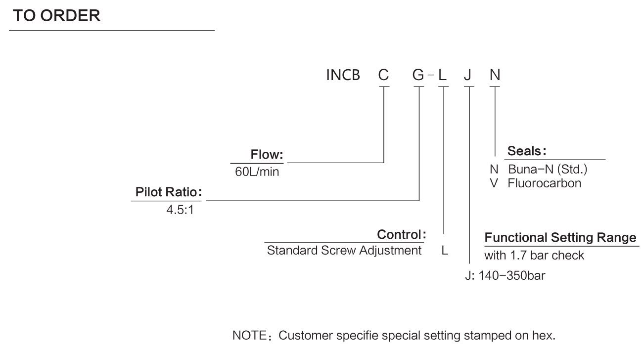 INCBCG-LJN materials and ordering options