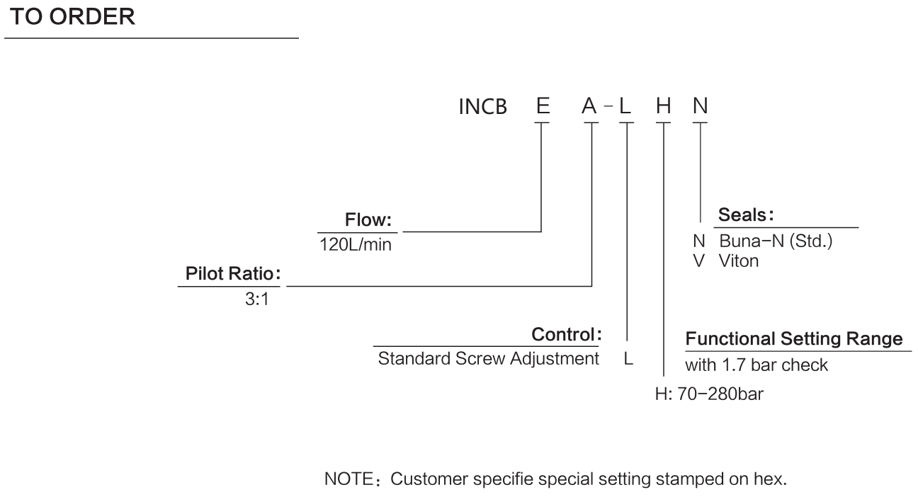INCBEA-LHN materials and ordering options
