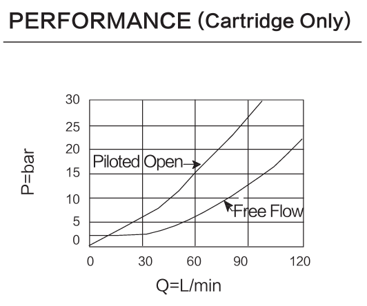 INCBEA-LHN performance curve
