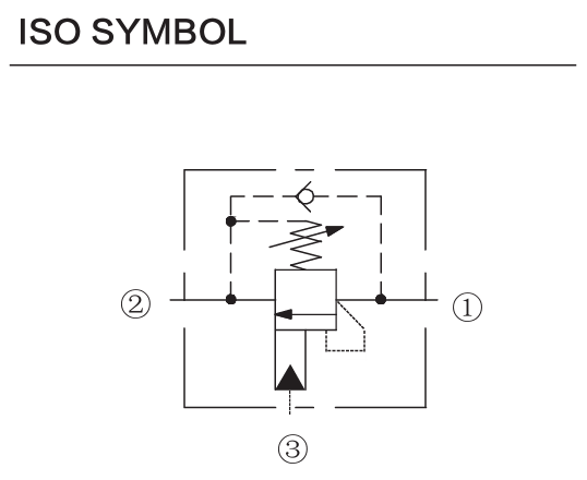 INCBEA-LHN hydraulic symbol
