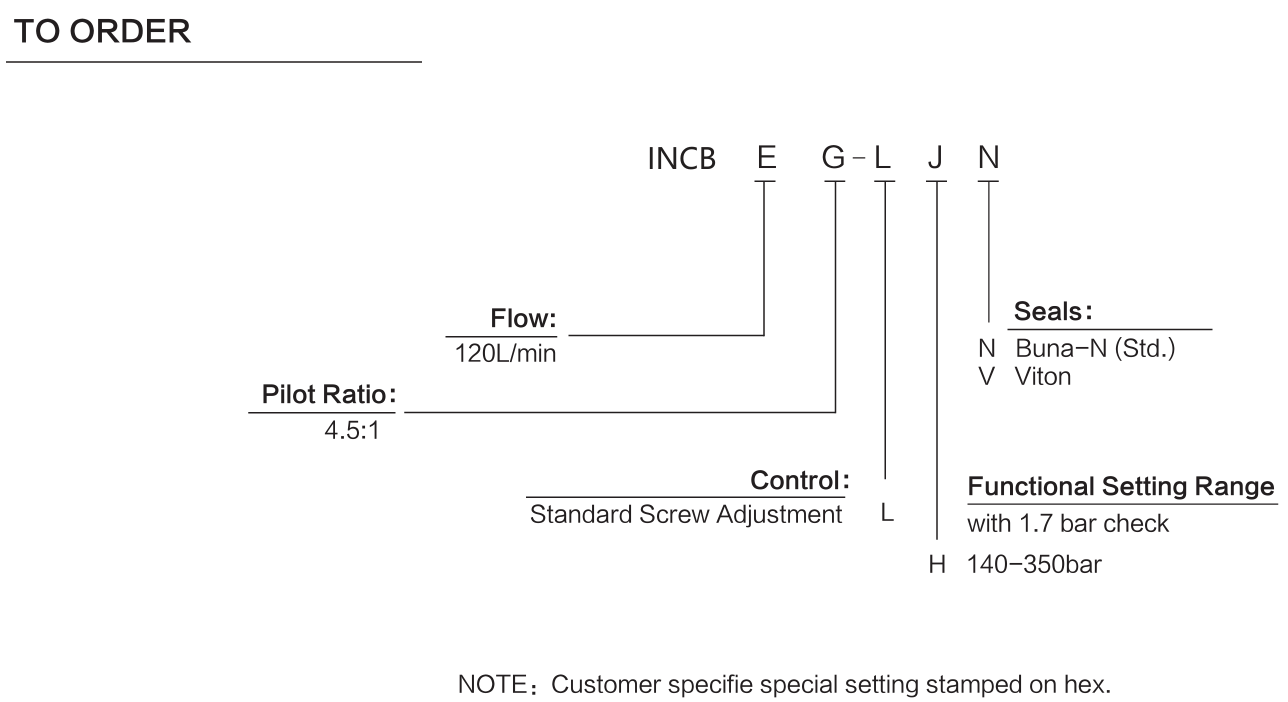 INCBEG-LJN materials and ordering options
