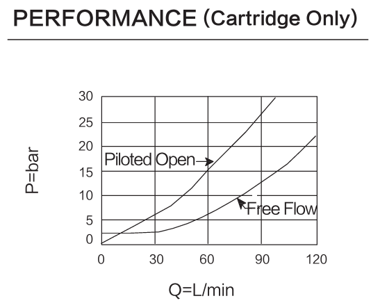 INCBEG-LJN performance curve