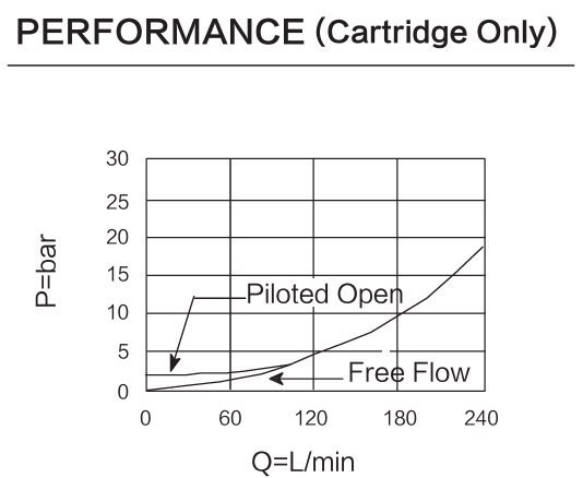 INCBGA-LHN performance curve