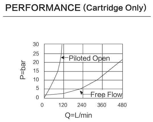 INCBHA-LHN performance curve