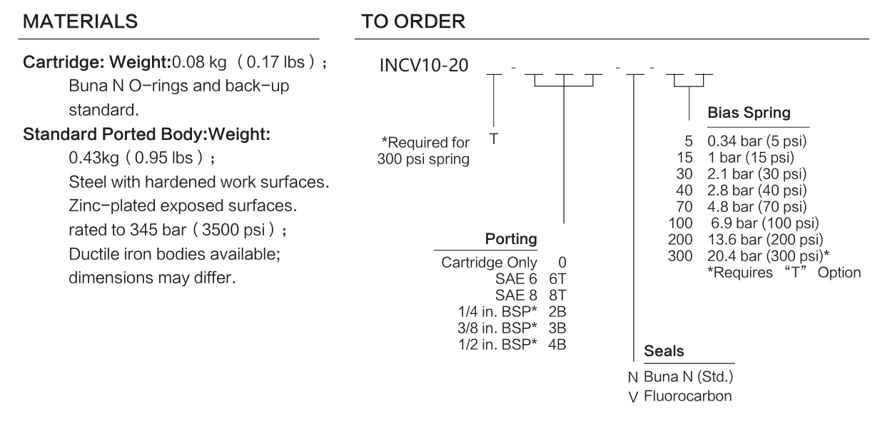 INCV10-20 materials and ordering options