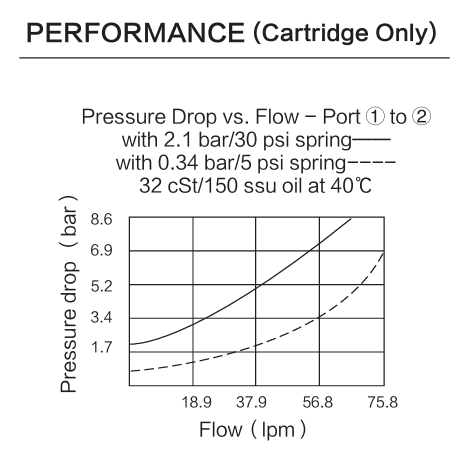 INCV10-20 performance curve