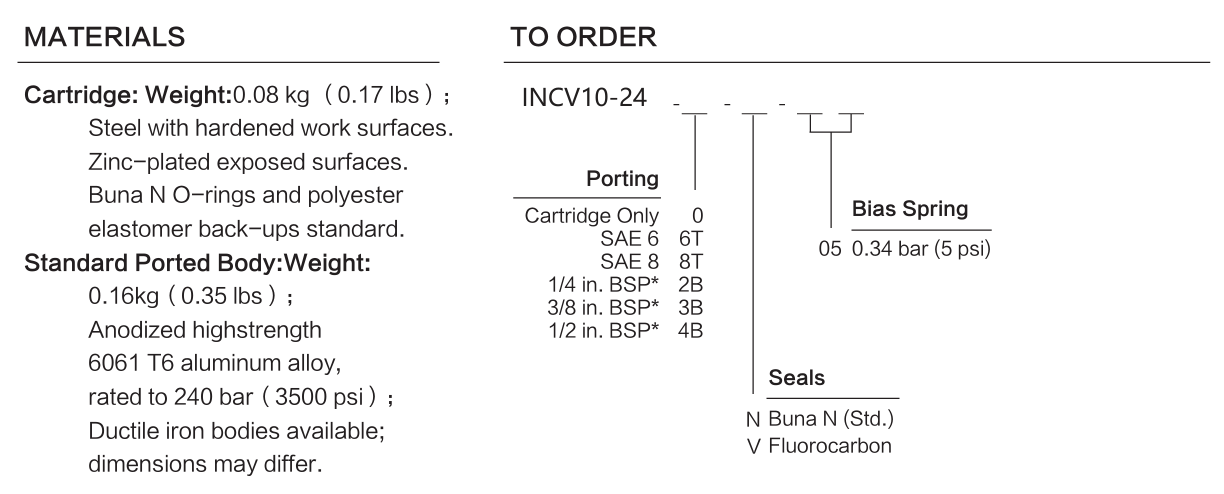 INCV10-24 materials and ordering options