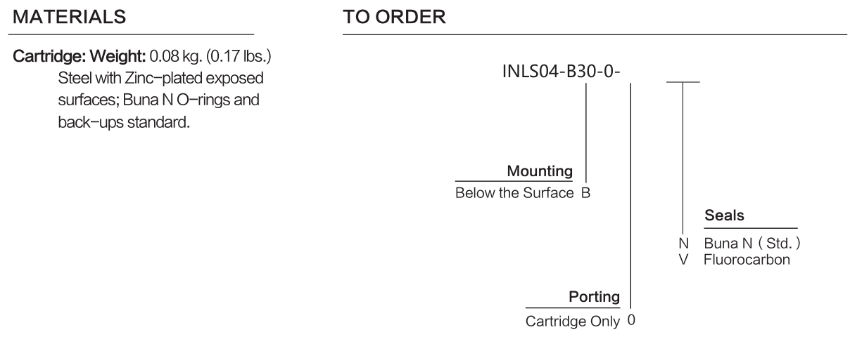 INLS04-B30 materials and ordering options