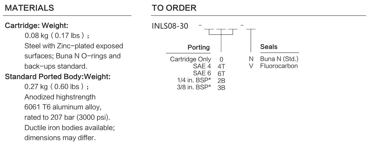 INLS08-30 materials and ordering options