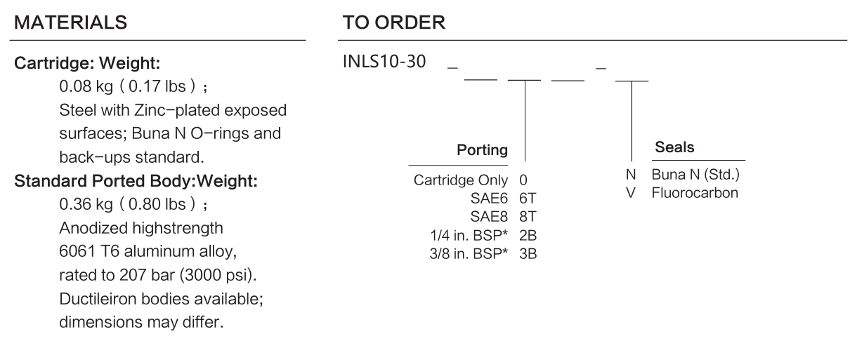 INLS10-30 materials and ordering options