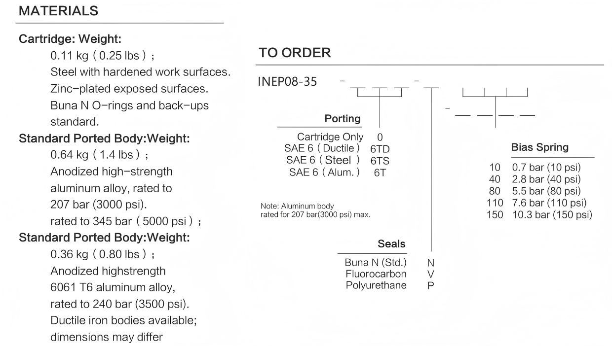 INEP08-35 materials and ordering options