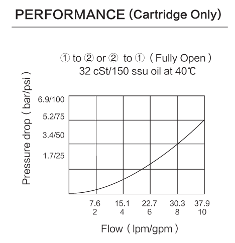 INEP08-35 performance curve