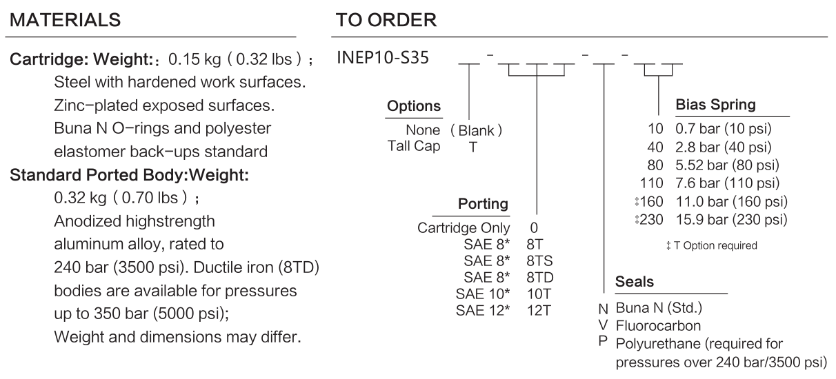 INEP10-S35 materials and ordering options
