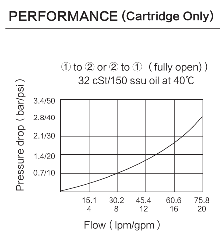 INEP10-S35 performance curve