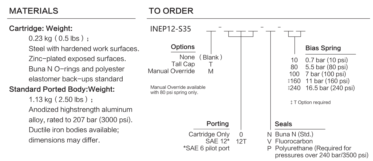 INEP12-S35 materials and ordering options