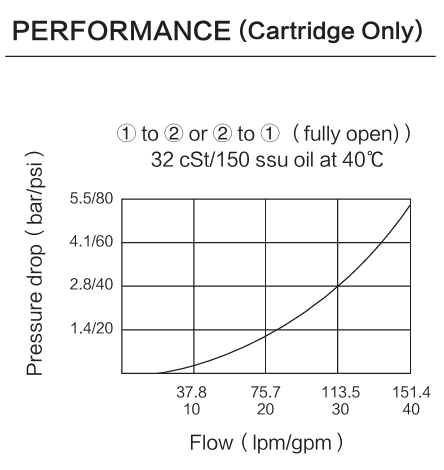 INEP12-S35 performance curve