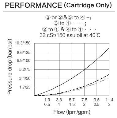 INMR10-47A performance curve