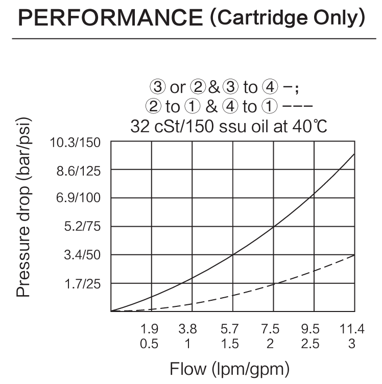 INMR10-47B performance curve