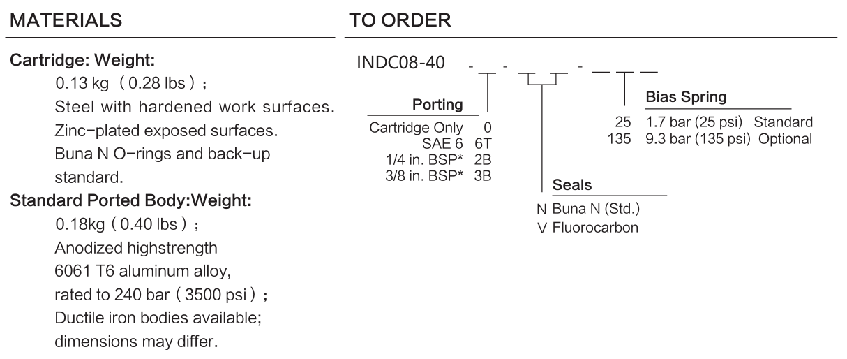 INDC08-40 materials and ordering options