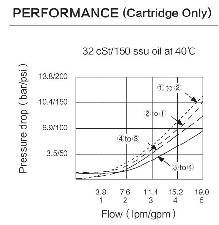 INDC08-40 performance curve