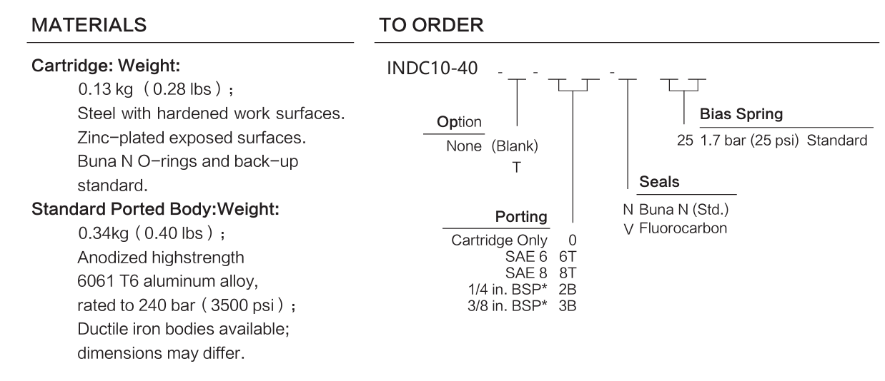INDC10-40 materials and ordering options