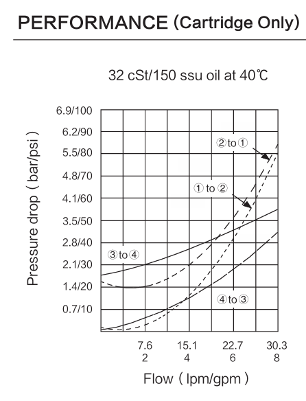 INDC10-40 performance curve