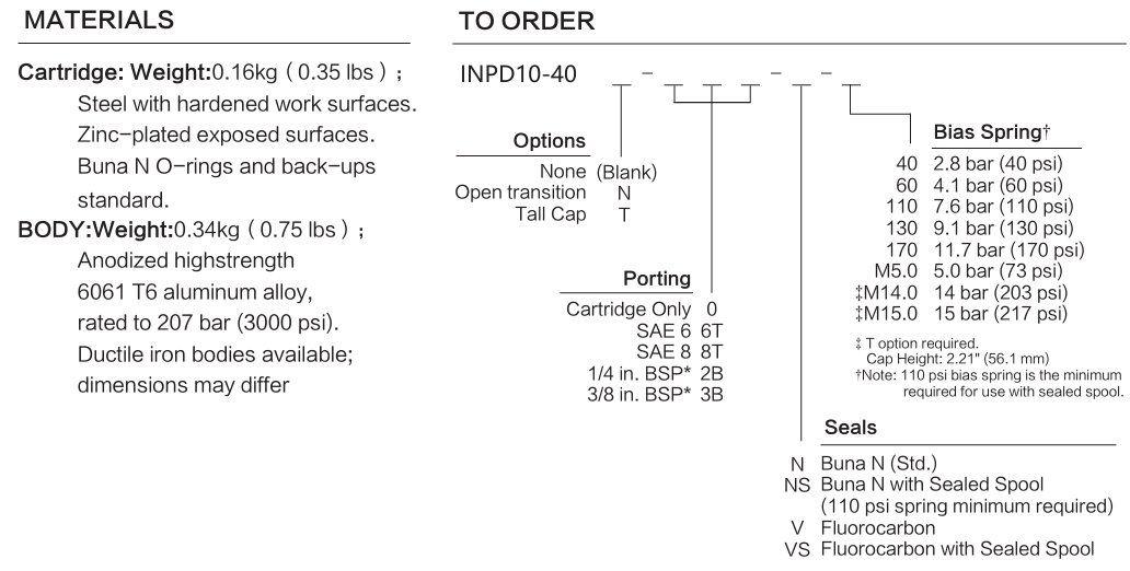 INPD10-40 materials and ordering options