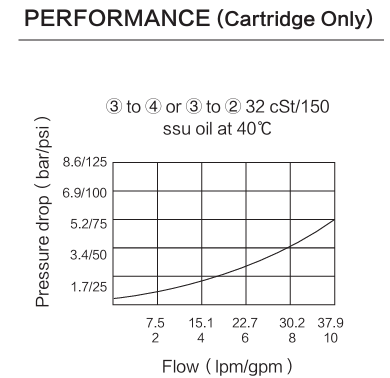 INPD10-40 performance curve