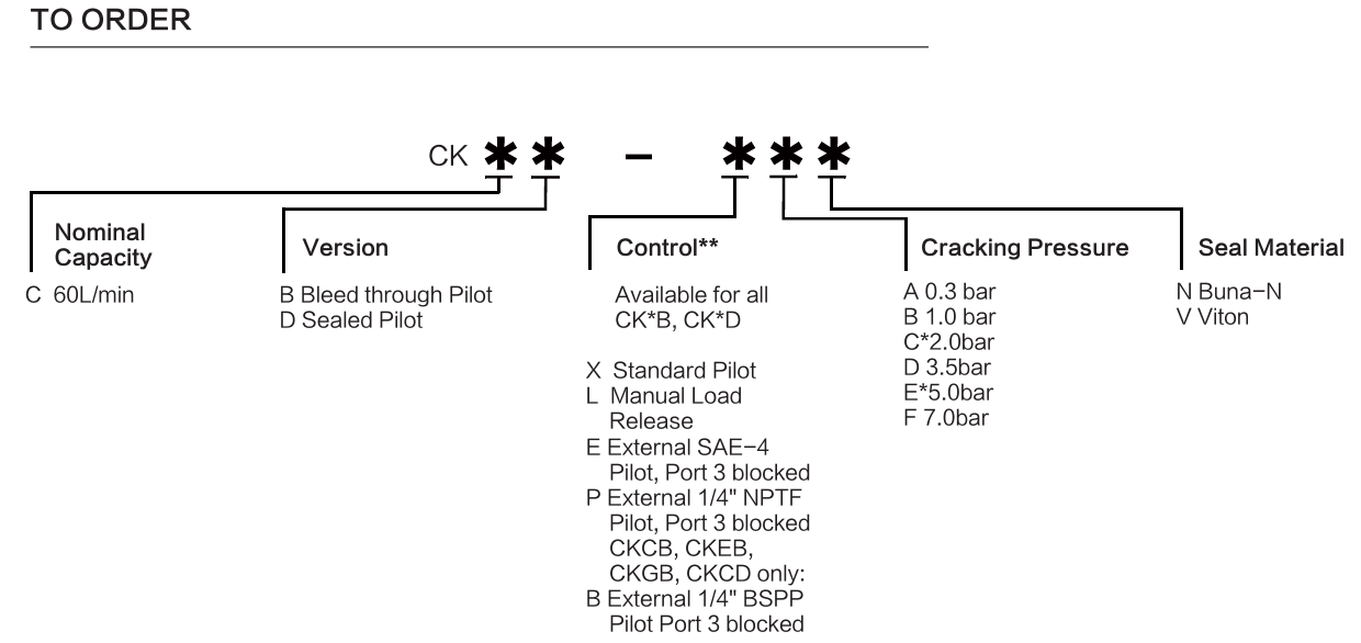 INCKCB-XCN materials and ordering options