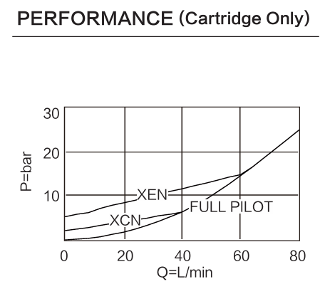 INCKCB-XCN performance curve