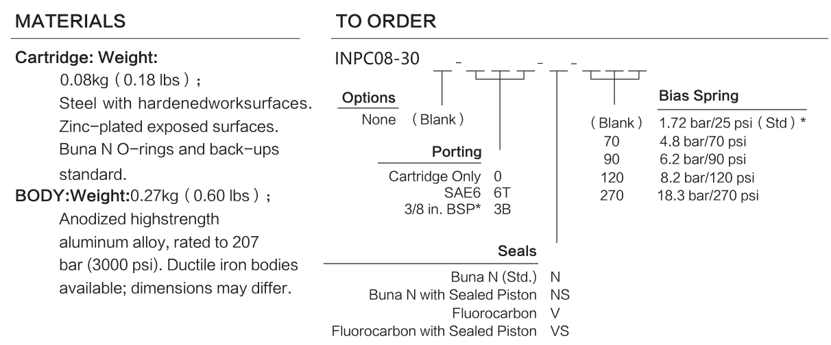 INPC08-30 materials and ordering options