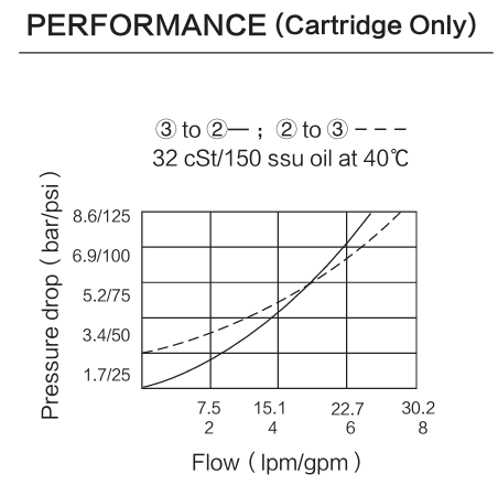 INPC08-30 performance curve