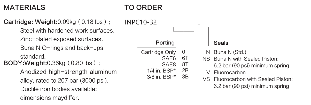 INPC10-32 materials and ordering options