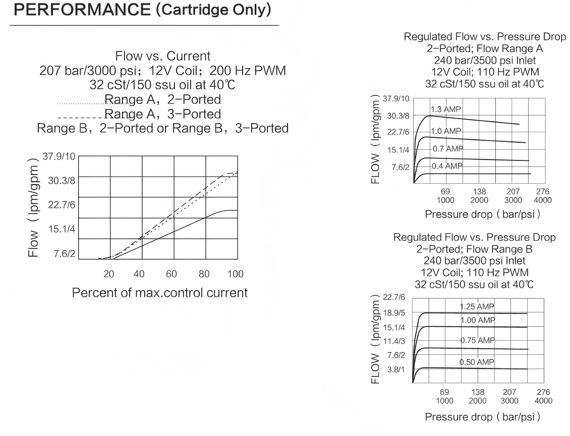 INPV70-30 performance curve