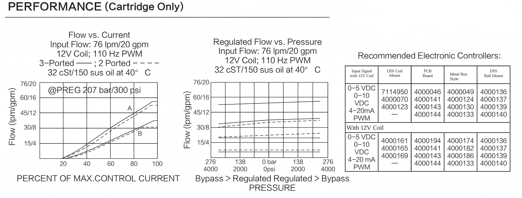 INPV72-30 performance curve