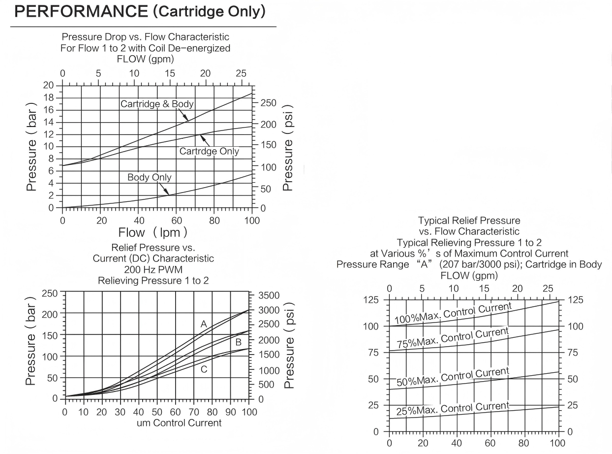 INTS10-26 performance curve