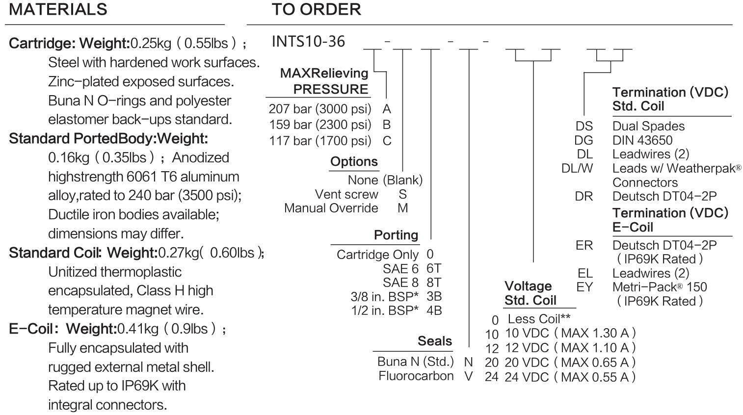 INTS10-36 materials and ordering options