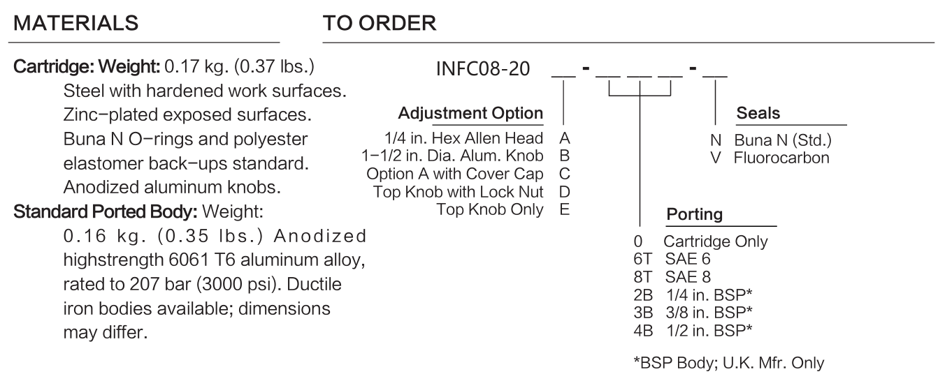 INFC08-20 materials and ordering options