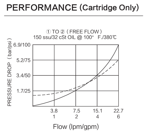INFC08-20 performance curve