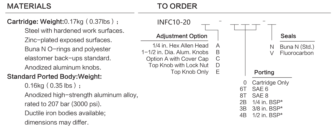 INFC10-20 materials and ordering options