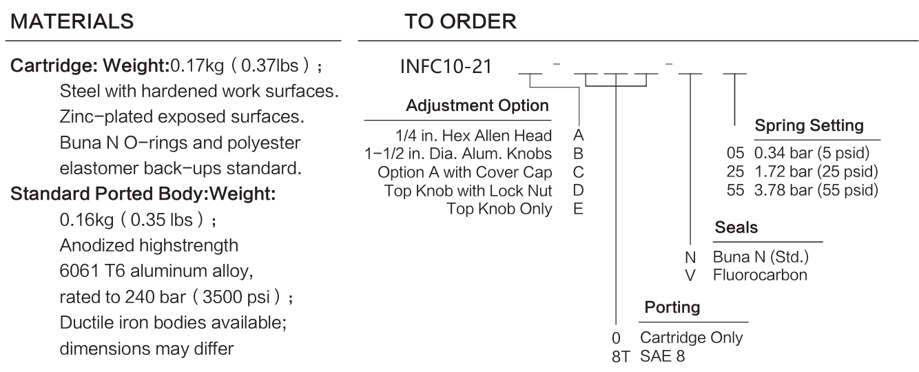 INFC10-21 materials and ordering options