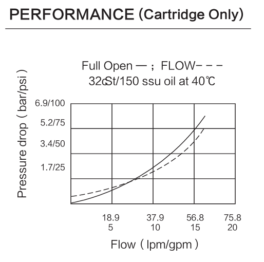 INFC10-21 performance curve