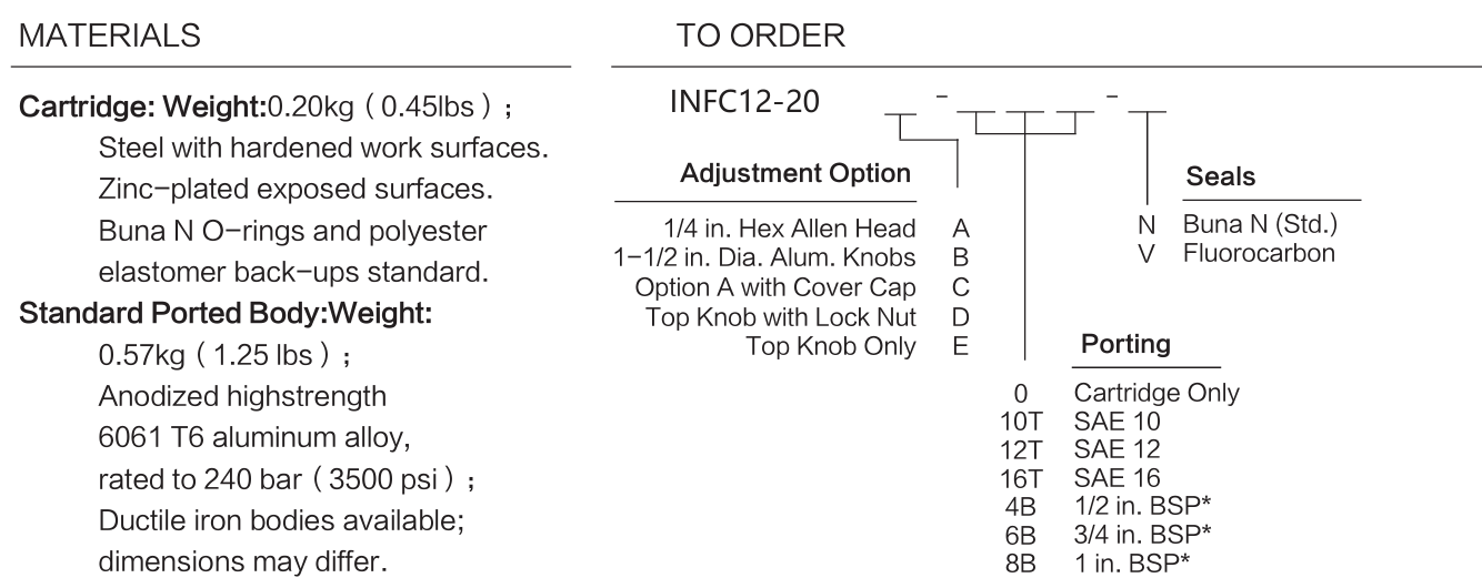 INFC12-20 materials and ordering options
